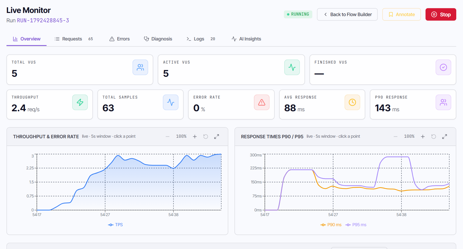 The Live Monitor overview during a run