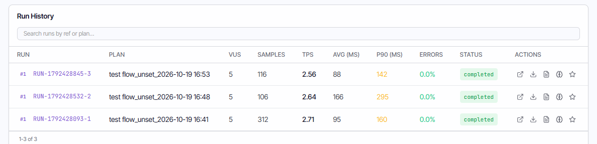 The Run History table on the Reports page